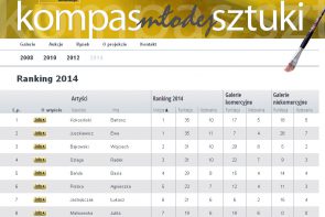 Kompas młodej sztuki 2014